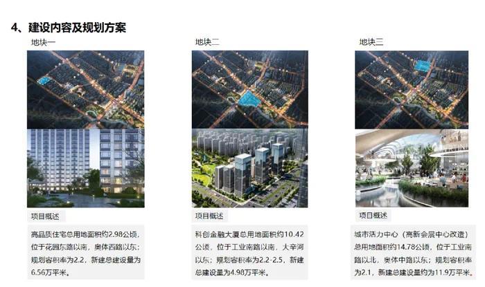 濟(jì)南25個(gè)城市更新項(xiàng)目招商包含明府城、上新街、工業(yè)北路沿線等(圖9)