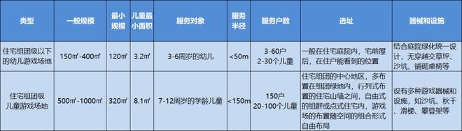 盤點(diǎn)全齡兒童戶外活動(dòng)場(chǎng)所--50個(gè)戶外兒童游樂設(shè)施合集(圖1)