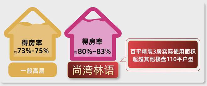 九游app：首頁(yè)—尚灣林語(yǔ)【官方網(wǎng)站】2024售樓處電話-百度百科-上海房天下(圖1)
