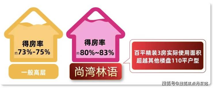 首頁-尚品新境-上海閔行(尚品新境)2024年最新版-房價-戶型-交通-地鐵(圖2)