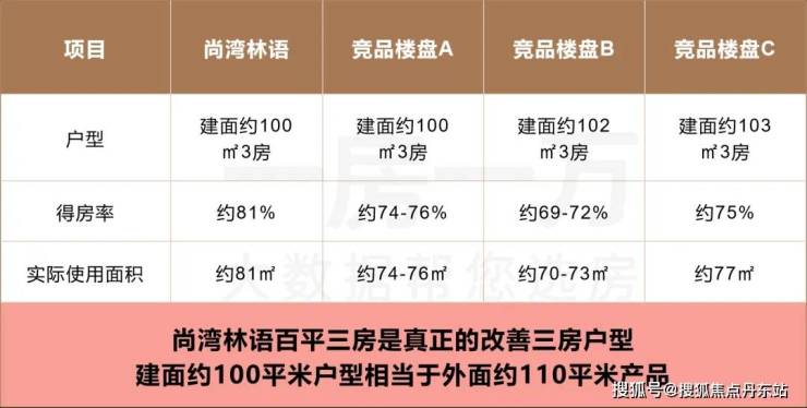 首頁-尚品新境-上海閔行(尚品新境)2024年最新版-房價-戶型-交通-地鐵(圖5)