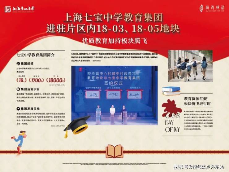 首頁-尚品新境-上海閔行(尚品新境)2024年最新版-房價-戶型-交通-地鐵(圖19)