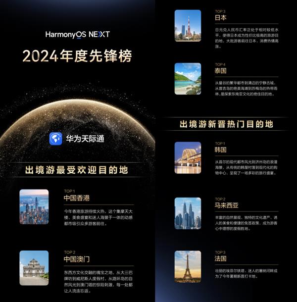 九游娛樂：原生鴻蒙2024年度先鋒榜上線 流行的爆款游戲、趨勢(shì)應(yīng)用都在這了(圖5)