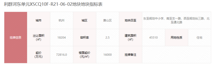 九游app：宸樾世際軒(2024年宸樾世際軒)首頁網(wǎng)站-樓盤詳情-戶型配套(圖5)
