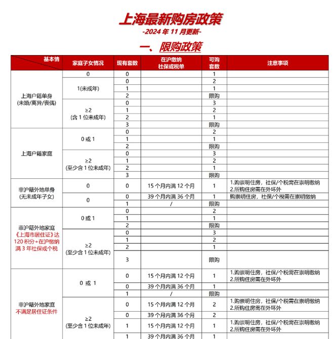 九游娛樂：眾安濱和印售樓處-2024眾安濱和印官方網(wǎng)站歡迎您丨最新房價詳情(圖10)