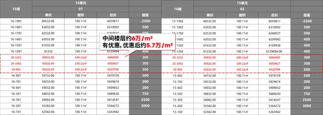 2025尚灣林語(yǔ)(售樓處)官方網(wǎng)站-尚灣林語(yǔ)@樓盤(pán)評(píng)測(cè)-上海房天下(圖4)