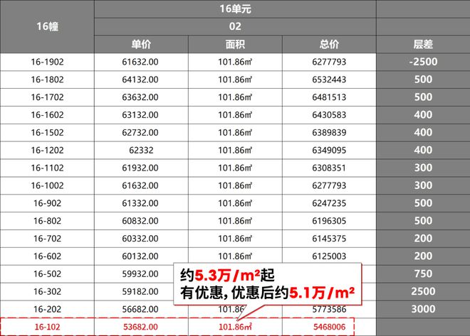 2025尚灣林語(yǔ)(售樓處)官方網(wǎng)站-尚灣林語(yǔ)@樓盤(pán)評(píng)測(cè)-上海房天下(圖3)
