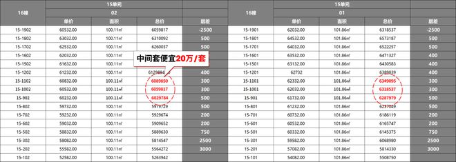 2025尚灣林語(yǔ)(售樓處)官方網(wǎng)站-尚灣林語(yǔ)@樓盤(pán)評(píng)測(cè)-上海房天下(圖7)