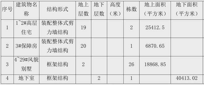 中建壹品外灘源著售樓處2024官方網(wǎng)站-外灘源著-百度百科-房天下(圖4)