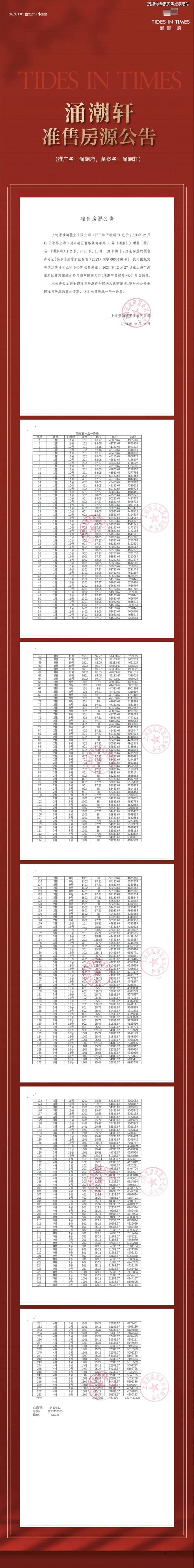 九游娛樂：涌潮府-售樓處(涌潮府)官方網(wǎng)站-樓盤百科-2024上海房天下(圖2)