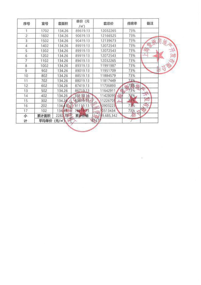 中環(huán)云悅府(2025年)官方網(wǎng)站-中環(huán)云悅府官方樓盤測(cè)評(píng)-戶型配套(圖5)