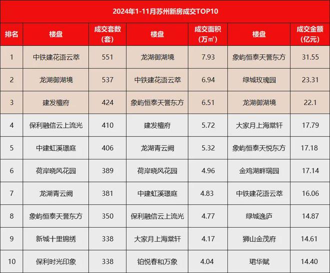 猛！剛剛蘇州又一「花語」系豪宅交付！實景兌現力夠硬又又又賣爆了…(圖20)