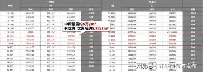 九游app：?尚灣林語售樓處尚灣林語官方網(wǎng)站發(fā)布：上海置業(yè)首選(圖3)
