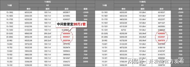 九游app：?尚灣林語售樓處尚灣林語官方網(wǎng)站發(fā)布：上海置業(yè)首選(圖6)