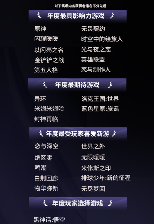 九游app：2024微博游戲大賞落幕 118億玩家喜愛值盤點(diǎn)游戲行業(yè)年度高光(圖2)