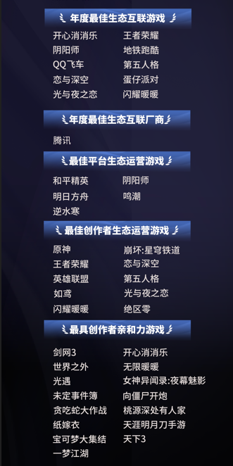 九游app：2024微博游戲大賞落幕 118億玩家喜愛值盤點(diǎn)游戲行業(yè)年度高光(圖9)