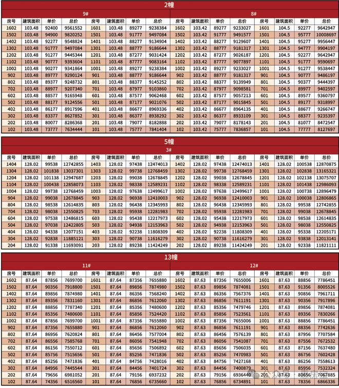 ?西派海上 西派海上官方售樓處發(fā)布：國企匠筑時(shí)代建者無疆(圖19)