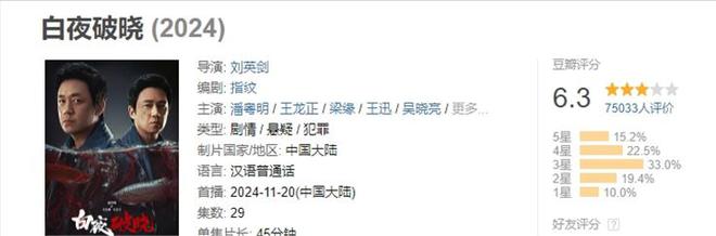 九游娛樂(lè)：2024年國(guó)產(chǎn)劇榜：《玫瑰的故事》豆瓣96分排第一(圖2)