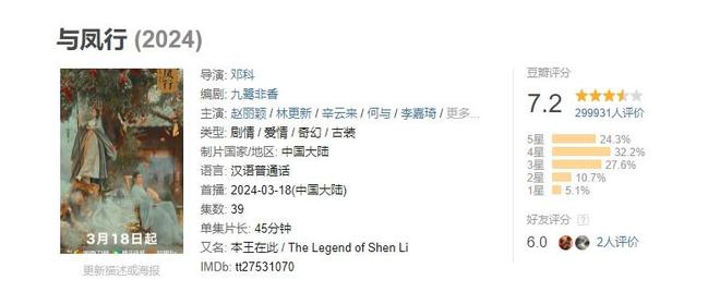 九游娛樂(lè)：2024年國(guó)產(chǎn)劇榜：《玫瑰的故事》豆瓣96分排第一(圖5)