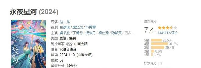 九游娛樂(lè)：2024年國(guó)產(chǎn)劇榜：《玫瑰的故事》豆瓣96分排第一(圖3)