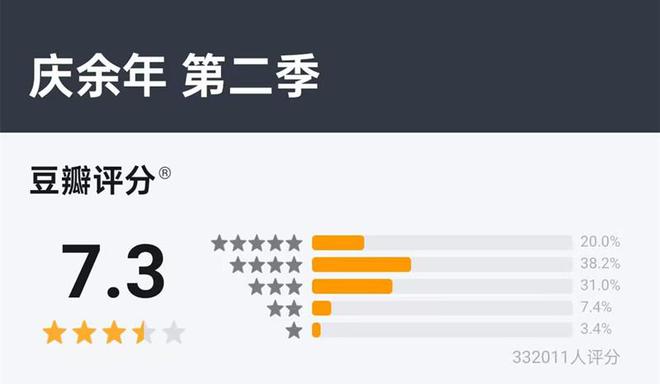 九游娛樂(lè)：2024年國(guó)產(chǎn)劇榜：《玫瑰的故事》豆瓣96分排第一(圖8)