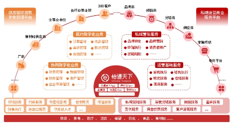 九州通2024年業(yè)績穩(wěn)中有進一季度凈利大增8038%(圖1)