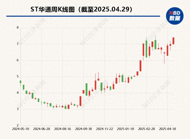 九游娛樂：游戲出海驅動業(yè)績狂飆：點點互動貢獻近七成營收世紀華通2024年凈利潤翻倍(圖1)