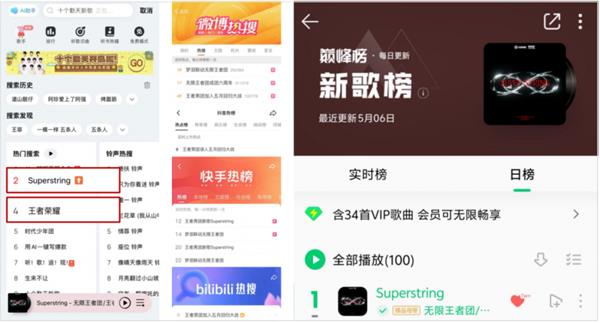 九游app：兩登央視 《王者榮耀》助益國(guó)民文娛體驗(yàn)再升級(jí)(圖6)