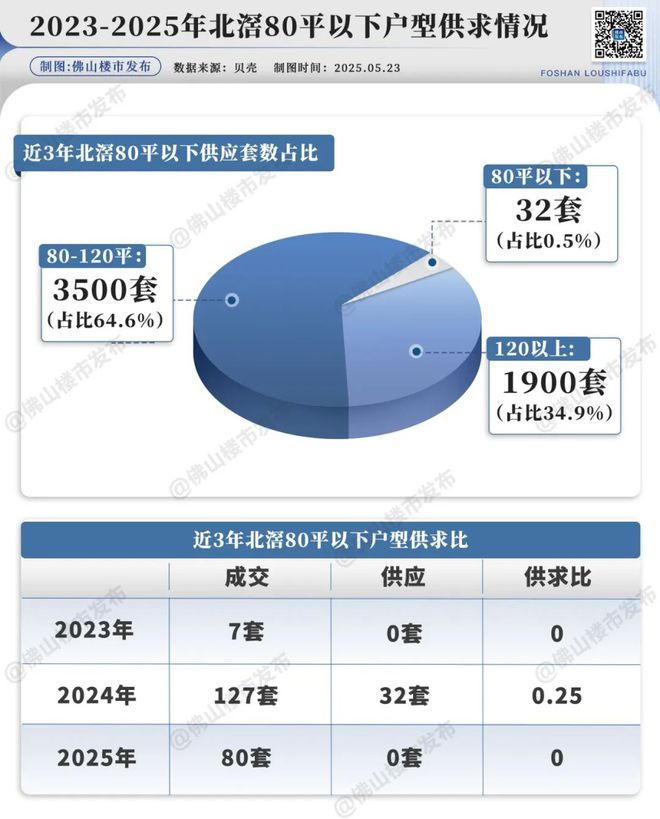 獨(dú)家實(shí)探！直擊北滘地王收樓廣州客：心中大石落下(圖27)
