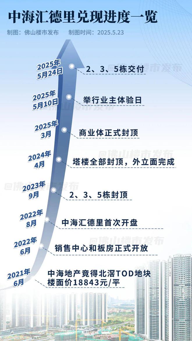 獨(dú)家實(shí)探！直擊北滘地王收樓廣州客：心中大石落下(圖19)