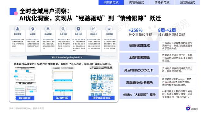 研究報(bào)告 微播易《2025年AI營銷新范式應(yīng)用指南》發(fā)布(圖5)