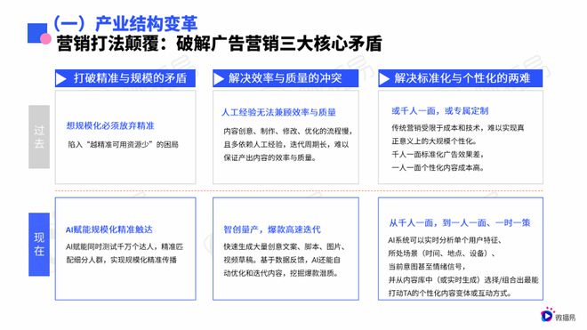 研究報(bào)告 微播易《2025年AI營銷新范式應(yīng)用指南》發(fā)布(圖2)