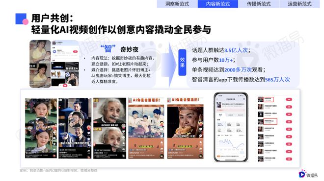 研究報(bào)告 微播易《2025年AI營銷新范式應(yīng)用指南》發(fā)布(圖7)