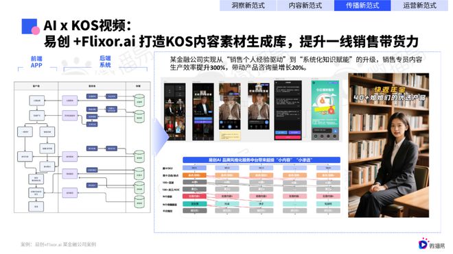 研究報(bào)告 微播易《2025年AI營銷新范式應(yīng)用指南》發(fā)布(圖8)