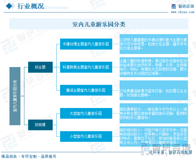 九游娛樂：研判2025！中國室內(nèi)兒童游樂園行業(yè)市場政策、產(chǎn)業(yè)鏈、發(fā)展現(xiàn)狀、競爭格局及發(fā)展趨勢分析：3-6歲消費(fèi)者占比最大