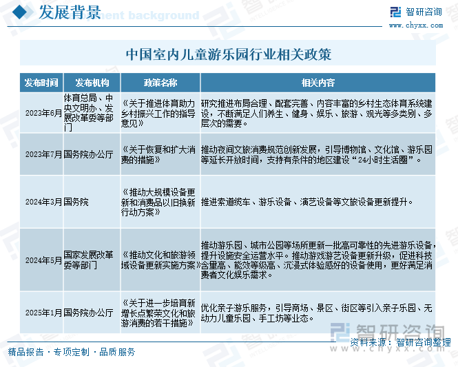 九游娛樂：研判2025！中國室內(nèi)兒童游樂園行業(yè)市場政策、產(chǎn)業(yè)鏈、發(fā)展現(xiàn)狀、競爭格局及發(fā)展趨勢分析：3-6歲消費(fèi)者占比最大[圖](圖2)