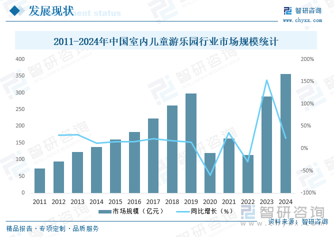 九游娛樂：研判2025！中國室內(nèi)兒童游樂園行業(yè)市場政策、產(chǎn)業(yè)鏈、發(fā)展現(xiàn)狀、競爭格局及發(fā)展趨勢分析：3-6歲消費(fèi)者占比最大[圖](圖5)