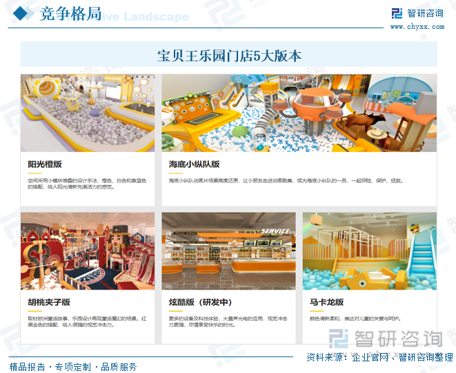 九游娛樂：研判2025！中國室內(nèi)兒童游樂園行業(yè)市場政策、產(chǎn)業(yè)鏈、發(fā)展現(xiàn)狀、競爭格局及發(fā)展趨勢分析：3-6歲消費(fèi)者占比最大[圖](圖7)