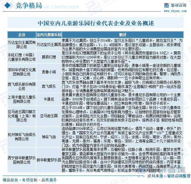 九游娛樂：研判2025！中國室內(nèi)兒童游樂園行業(yè)市場政策、產(chǎn)業(yè)鏈、發(fā)展現(xiàn)狀、競爭格局及發(fā)展趨勢分析：3-6歲消費(fèi)者占比最大[圖](圖6)