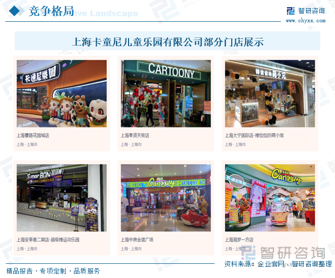 九游娛樂：研判2025！中國室內(nèi)兒童游樂園行業(yè)市場政策、產(chǎn)業(yè)鏈、發(fā)展現(xiàn)狀、競爭格局及發(fā)展趨勢分析：3-6歲消費(fèi)者占比最大[圖](圖8)