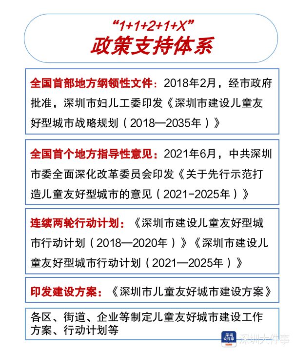 羨慕深圳娃每天都可以收“六一禮物”